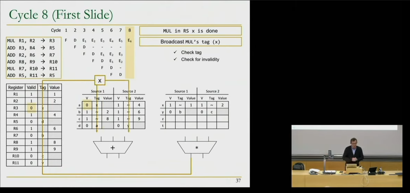 tomasulo-algorithm