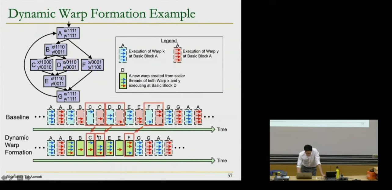 warp-scheduling